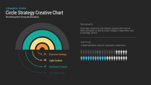 Circle Strategy Creative Chart