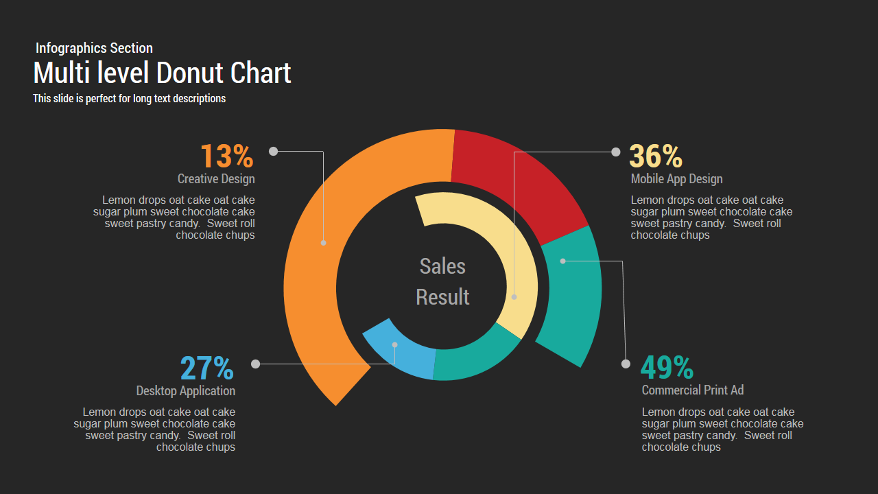 Multi level Donut Chart Template for PowerPoint and Keynote