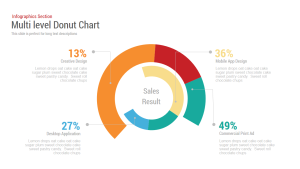 Multi level Donut Chart Powerpoint and Keynote template