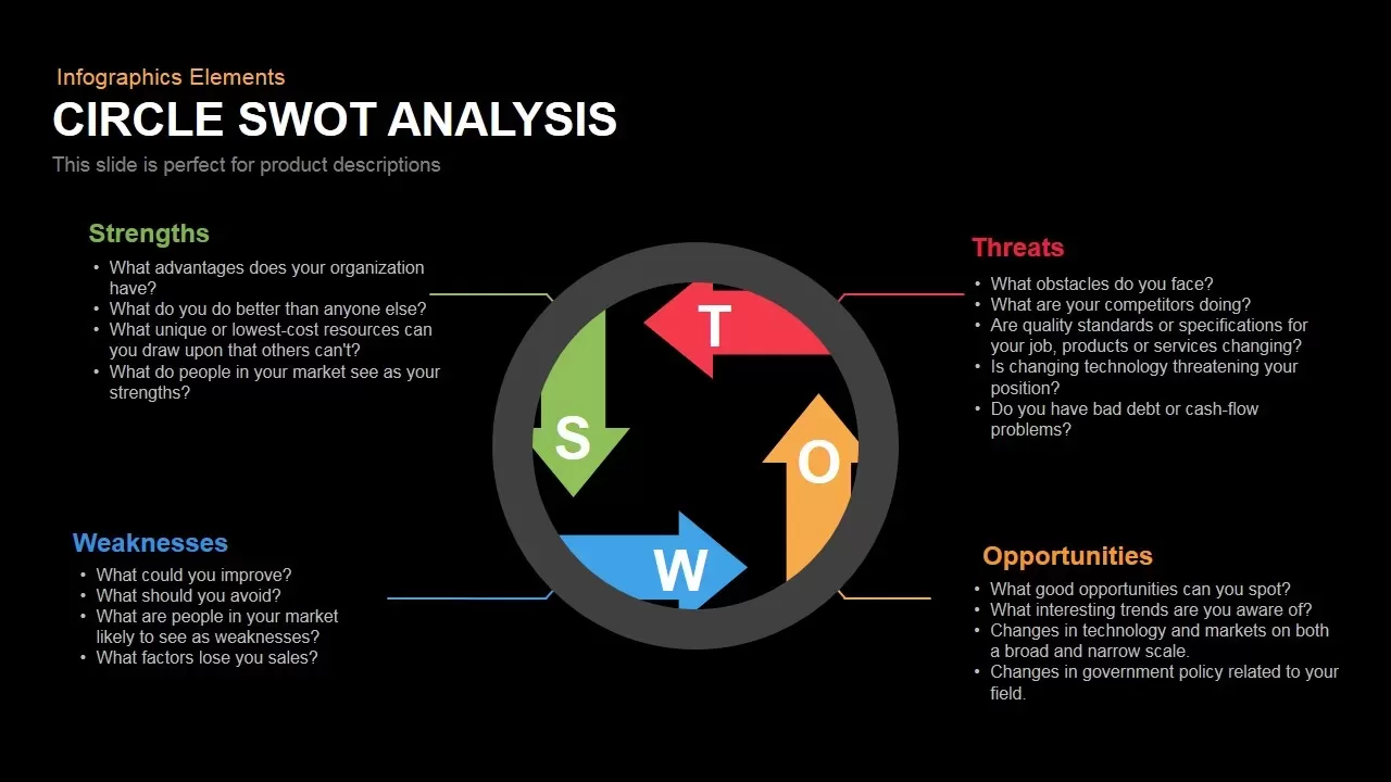 Circle Swot Analysis Powerpoint Keynote