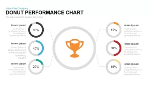 Donut Performance Chart Powerpoint and Keynote template