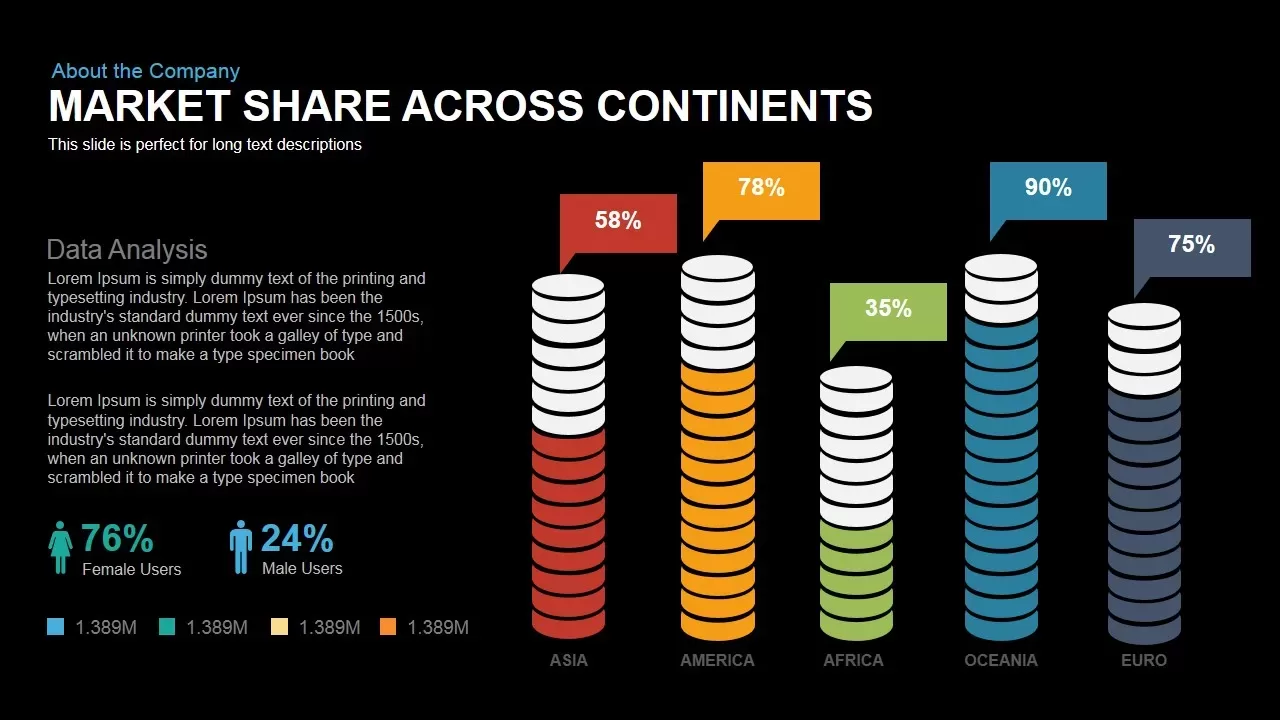 Market Share across Continents Powerpoint Keynote template