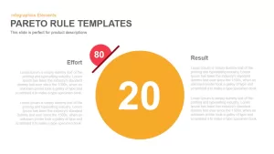 Pareto Principle 80 20 Rule Powerpoint Keynote template