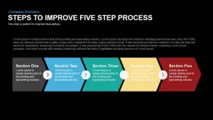 Steps to Improve Process Powerpoint Keynote template