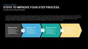 Steps to Improve Process Powerpoint Keynote template