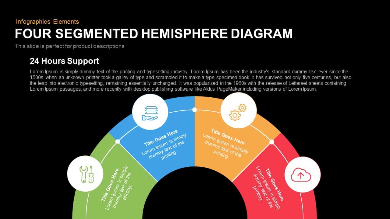 four segmented hemisphere diagram