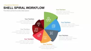 shell spiral workflow