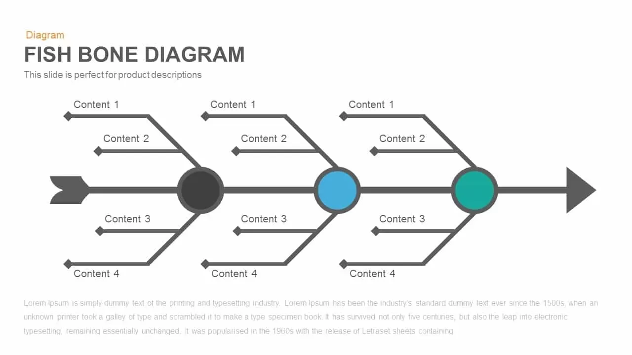 Fishbone Diagram Powerpoint Template