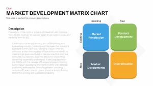 Market Development Matrix Chart1