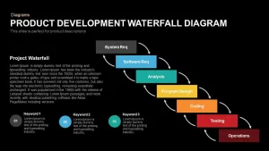 Product Development Waterfall Diagram