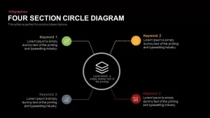 four section Circle Diagram