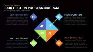 Four Section Process Diagram