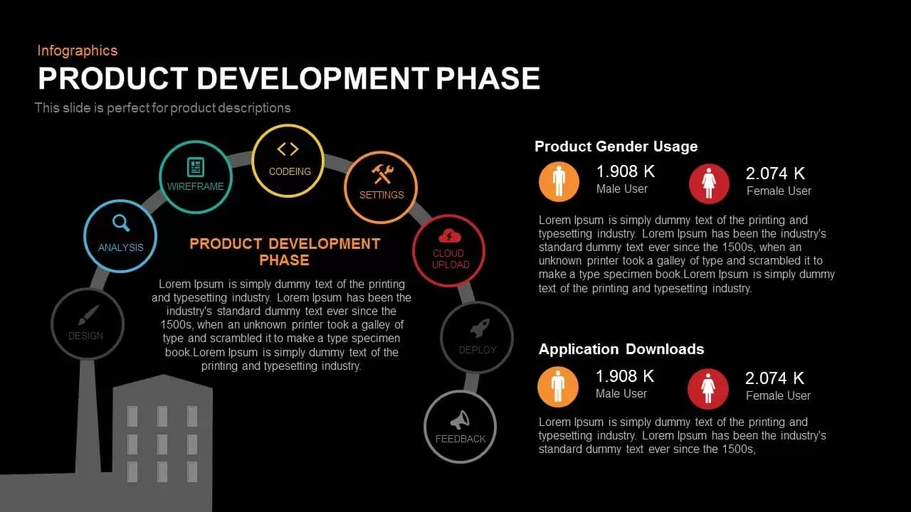 Product Development Phase