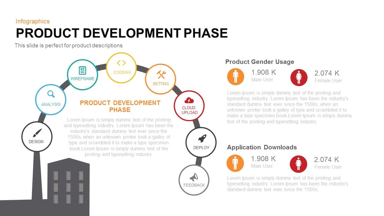 Product Development Phase PowerPoint Template and Keynote