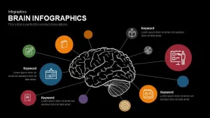 Brain Template for PowerPoint Presentation