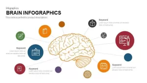 Brain PowerPoint Template