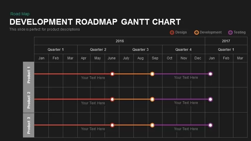 Development Roadmap Gantt Chart