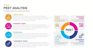 Pest Analysis Powerpoint and Keynote template