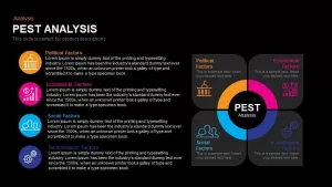 Pest Analysis Powerpoint and Keynote template