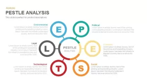 Pestle Analysis Powerpoint and Keynote template