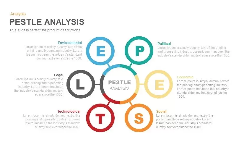 Pestle Analysis Powerpoint and Keynote template