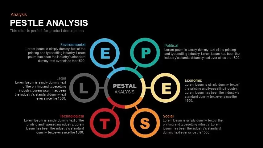 Pestle Analysis Powerpoint and Keynote template