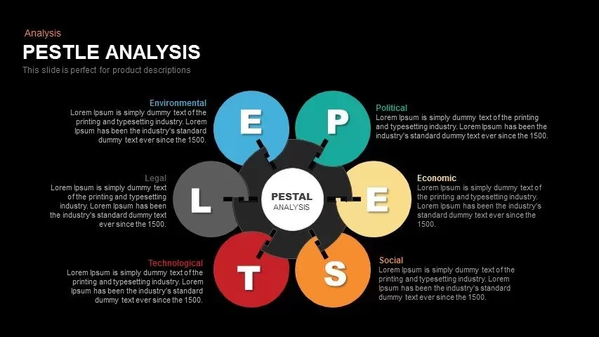 Pestle Analysis Powerpoint and Keynote template