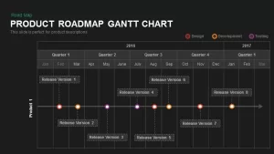 Product Roadmap Gantt Chart PowerPoint Template and Keynote