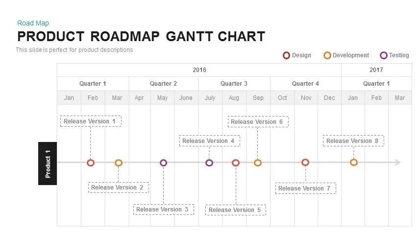 Product Roadmap Gantt Chart