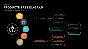 Products Tree Diagram