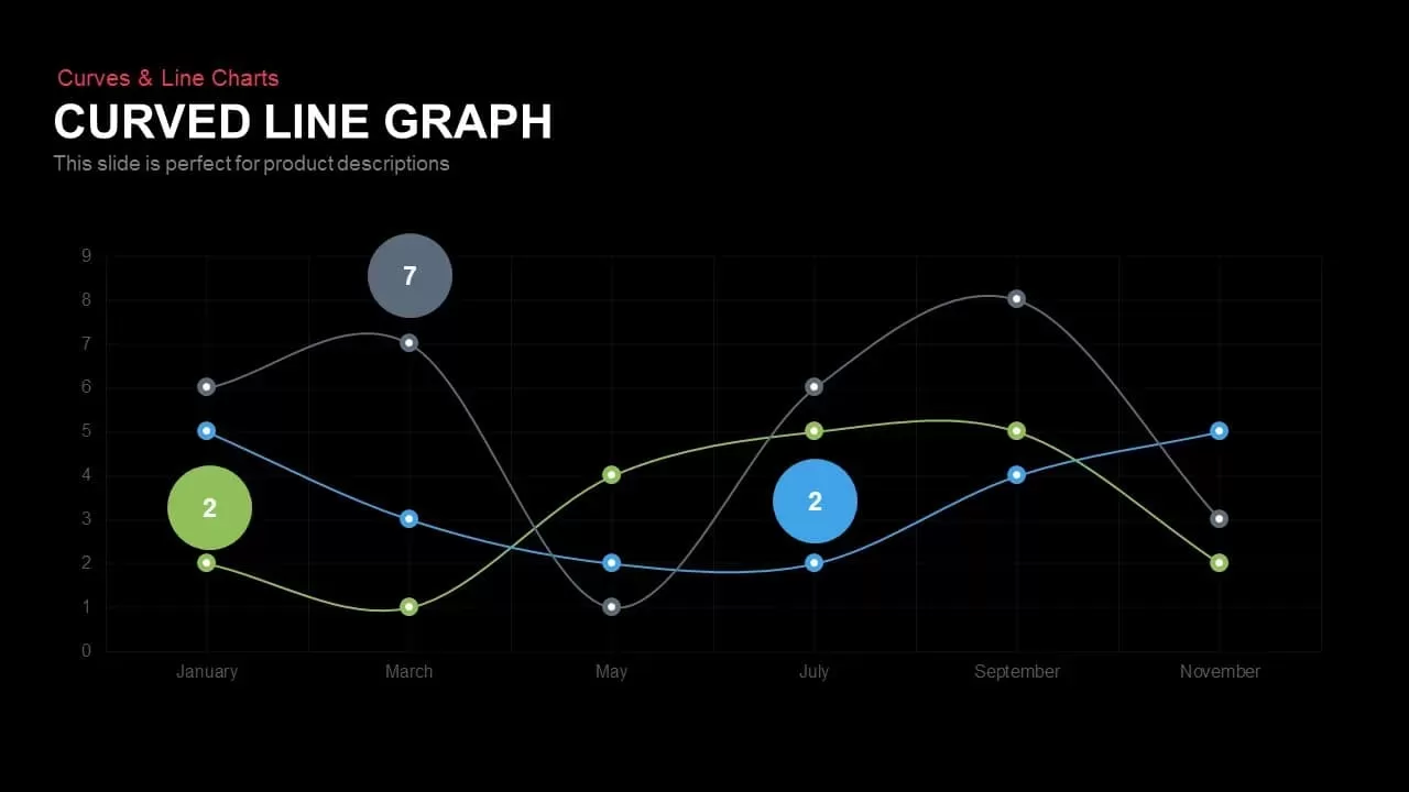 Curved Line Graph Powerpoint and Keynote template