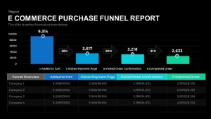 E Commerce Purchase Funnel Report