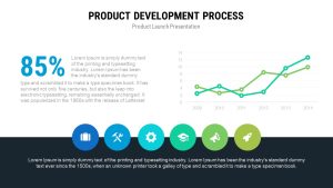 Product Launch PPT Presentation Template and Keynote Product Development Process