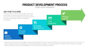 Product Launch PowerPoint Presentation Template and Keynote Process Development