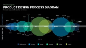 Product Design Process Diagram Powerpoint and Keynote Template