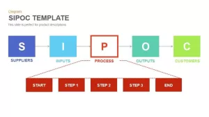 SIPOC Powerpoint and Keynote Template