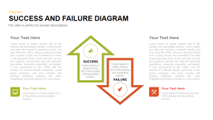 Success and Failure Diagram Powerpoint and Keynote template