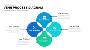 Venn diagram Process PowerPoint template and keynote slide