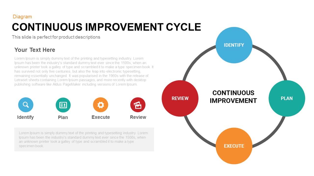 Continuous Improvement Cycle Powerpoint and Keynote template