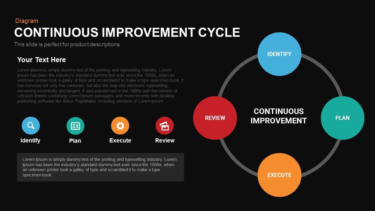 Continuous Improvement Cycle Powerpoint and Keynote template