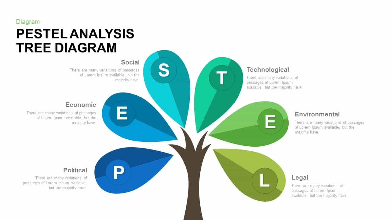 PESTEL analysis tree diagram PowerPoint template and keynote