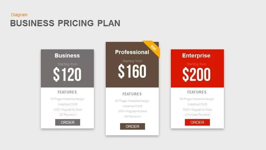 Business Pricing Plan Powerpoint and Keynote template