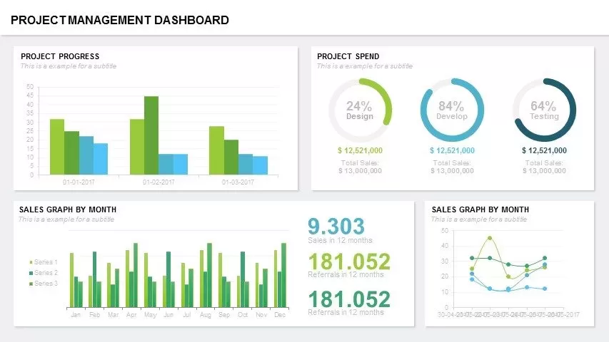 Project Management Dashboard PowerPoint Template