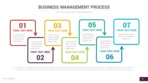 business management process powerpoint template