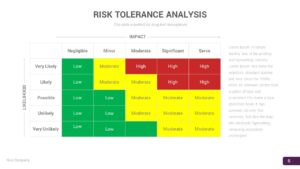 risk tolerance analysis powerpoint template