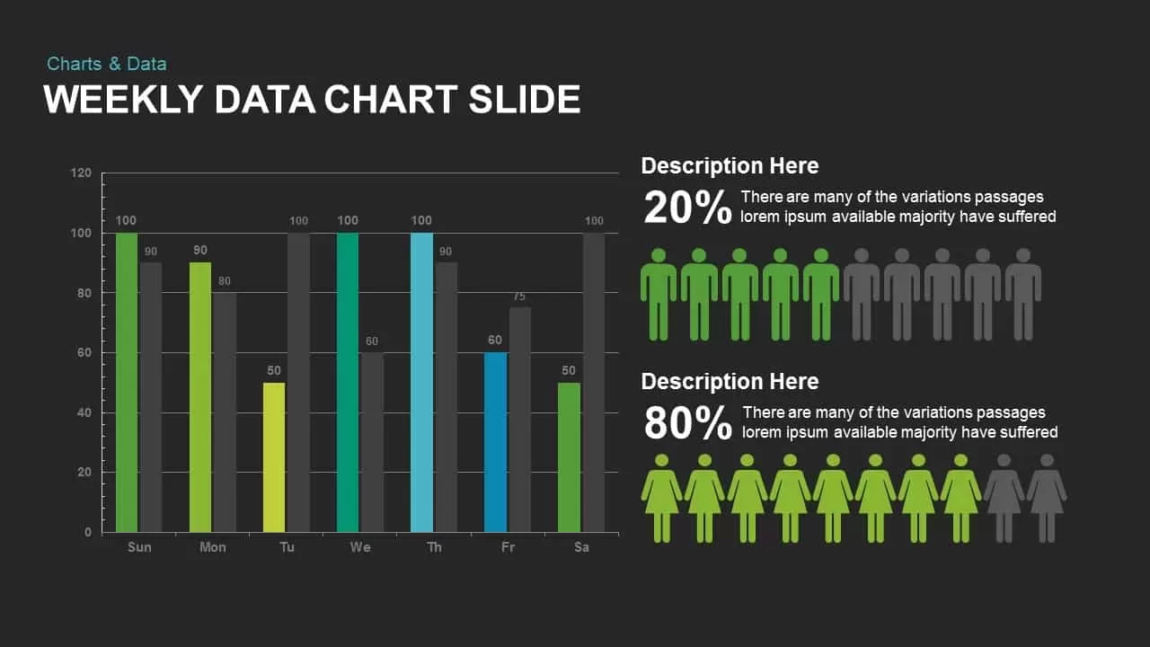 weekly data charts PowerPoint presentation template and keynote