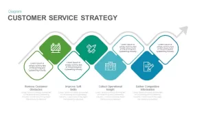 Customer service strategy template PowerPoint and keynote