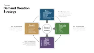 Demand Creation Strategy