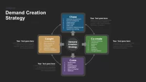 demand creation strategy PowerPoint template and keynote