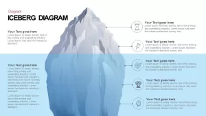 Iceberg Diagram for PowerPoint and Keynote Presentation